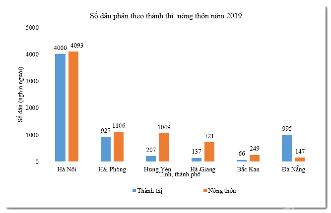 Đề thi giữa kì 2 Toán 6 - Đề số 4 - Cánh diều 0 2