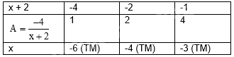 Đề thi giữa kì 2 Toán 8 - Đề số 1 - Kết nối tri thức 1 3