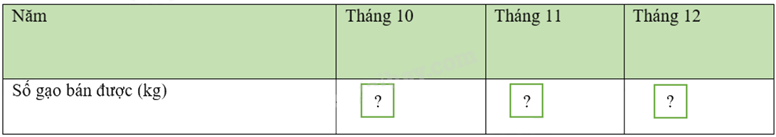 Đề thi giữa kì 2 Toán 8 - Đề số 5 - Cánh diều 0 8