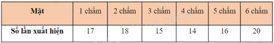 Đề thi giữa kì 2 Toán 8 - Đề số 6 - Cánh diều 0 6