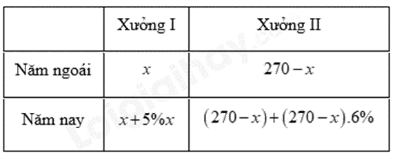 Đề thi giữa kì 2 Toán 8 - Đề số 6 - Cánh diều 1 7