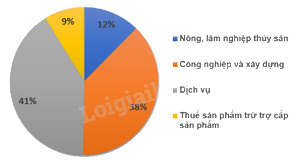Đề thi giữa kì 2 Toán 8 - Đề số 6 - Cánh diều 1 8