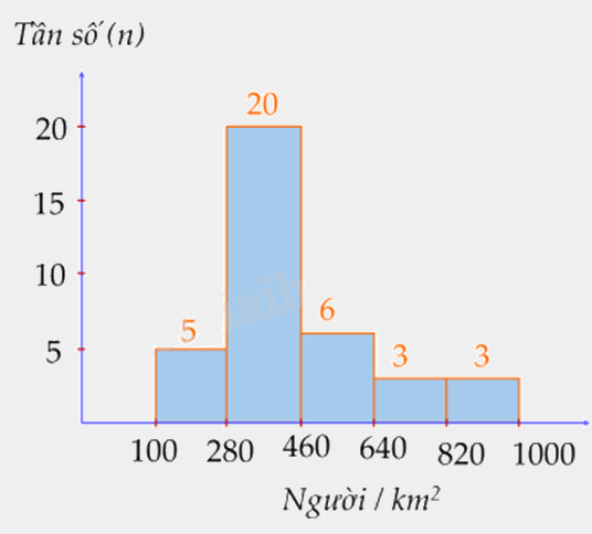 Đề thi giữa kì 2 Toán 9 Cánh diều - Đề số 1 1 13