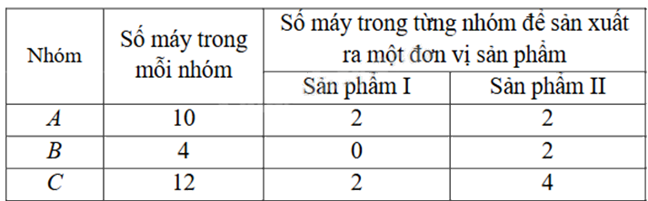 Đề thi học kì 1 Toán 10 Chân trời sáng tạo - Đề số 12 1 6