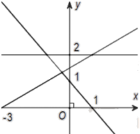 Đề thi học kì 1 Toán 10 Chân trời sáng tạo - Đề số 7 1