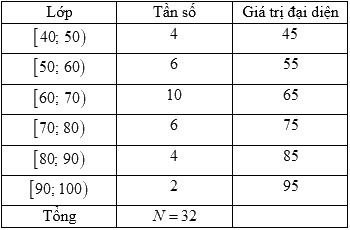 Đề thi học kì 1 Toán 10 Chân trời sáng tạo - Đề số 7 1 2
