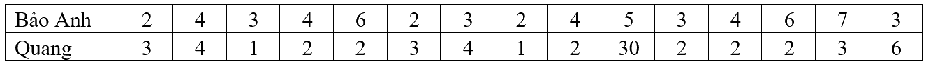 Đề thi học kì 1 Toán 10 Kết nối tri thức - Đề số 5 0 5