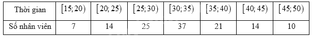 Đề thi học kì 1 Toán 11 Chân trời sáng tạo - Đề số 3 0 3