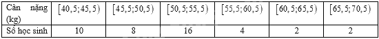 Đề thi học kì 1 Toán 11 Kết nối tri thức - Đề số 1 0 3