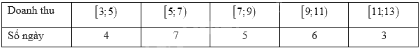 Đề thi học kì 1 Toán 11 Kết nối tri thức - Đề số 4 0 4