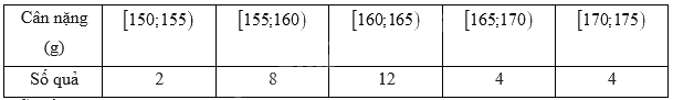 Đề thi học kì 1 Toán 11 Kết nối tri thức - Đề số 4 1 8