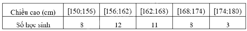 Đề thi học kì 1 Toán 11 Kết nối tri thức - Đề số 7 1 3