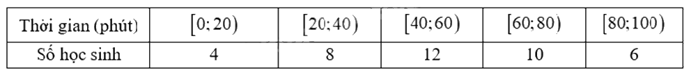 Đề thi học kì 1 Toán 12 Cánh diều - Đề số 5 1 15
