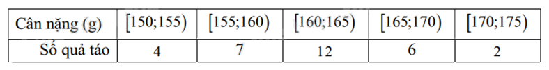 Đề thi học kì 1 Toán 12 Cánh diều - Đề số 5 1 5