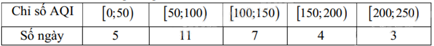 Đề thi học kì 1 Toán 12 Chân trời sáng tạo - Đề số 3 1 6