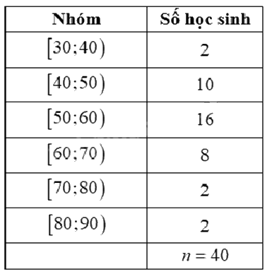 Đề thi học kì 1 Toán 12 Chân trời sáng tạo - Đề số 3 1 8