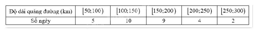 Đề thi học kì 1 Toán 12 Kết nối tri thức - Đề số 1 0 4