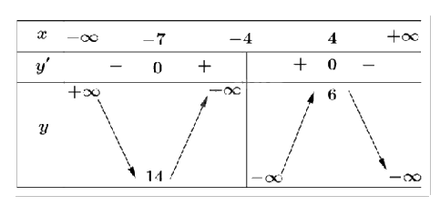 Đề thi học kì 1 Toán 12 Kết nối tri thức - Đề số 1 1 1