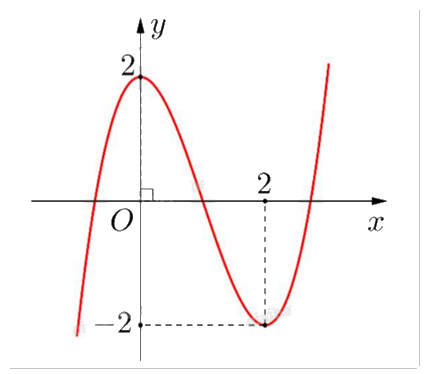 Đề thi học kì 1 Toán 12 Kết nối tri thức - Đề số 1 1 2