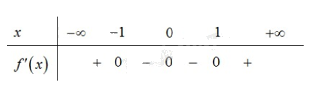 Đề thi học kì 1 Toán 12 Kết nối tri thức - Đề số 2 1 1