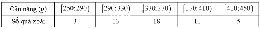Đề thi học kì 1 Toán 12 Kết nối tri thức - Đề số 3 1 13