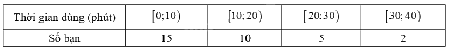 Đề thi học kì 1 Toán 12 Kết nối tri thức - Đề số 4 1 6