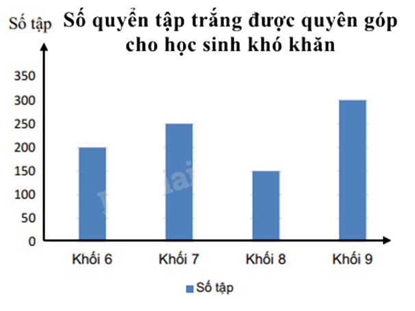 Đề thi học kì 1 Toán 6 Chân trời sáng tạo - Đề số 17 1 2