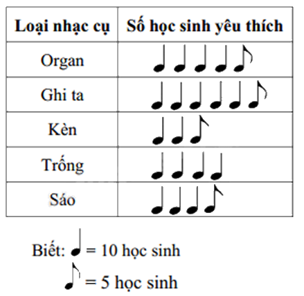 Đề thi học kì 1 Toán 6 Chân trời sáng tạo - Đề số 17 1 5