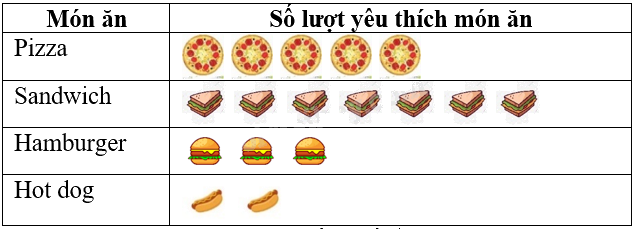 Đề thi học kì 1 Toán 6 - Đề số 11 - Chân trời sáng tạo 1 2