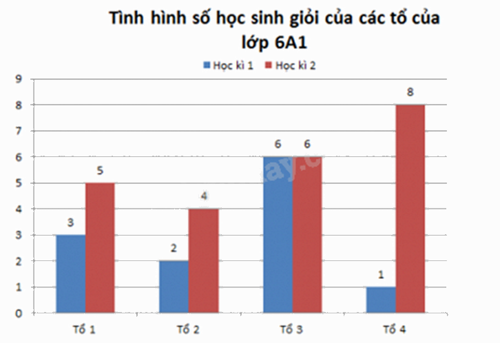 Đề thi học kì 1 Toán 6 - Đề số 15 - Chân trời sáng tạo 0 6
