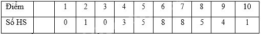 Đề thi học kì 1 Toán 6 - Đề số 15 - Chân trời sáng tạo 1 4