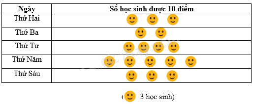 Đề thi học kì 1 Toán 6 - Đề số 15 - Chân trời sáng tạo 1 5