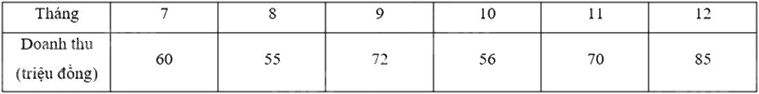Đề thi học kì 1 Toán 7 Cánh diều - Đề số 18 0 1
