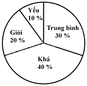 Đề thi học kì 1 Toán 7 - Đề số 11 - Kết nối tri thức 1 6