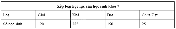 Đề thi học kì 1 Toán 7 - Đề số 12 - Kết nối tri thức 1 5