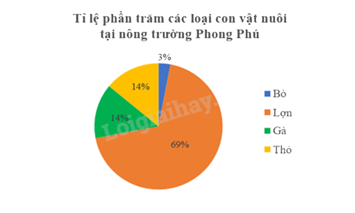 Đề thi học kì 1 Toán 7 - Đề số 12 - Kết nối tri thức 1 9