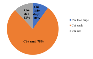 Đề thi học kì 1 Toán 7 - Đề số 6 - Chân trời sáng tạo 2