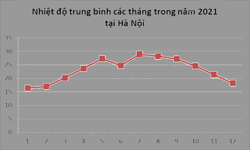Đề thi học kì 1 Toán 7 Kết nối tri thức - Đề số 16 1 1