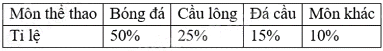 Đề thi học kì 1 Toán 7 Kết nối tri thức - Đề số 16 1 2