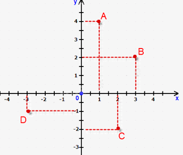 Đề thi học kì 1 Toán 8 - Đề số 2 - Cánh diều 0 3