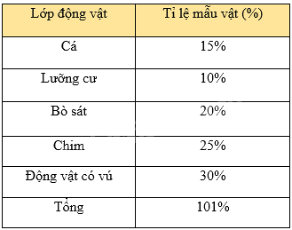 Đề thi học kì 1 Toán 8 - Đề số 3 - Kết nối tri thức 1 2