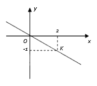 Đề thi học kì 1 Toán 8 - Đề số 4 - Cánh diều 0 1