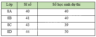 Đề thi học kì 1 Toán 8 - Đề số 5 - Chân trời sáng tạo 1 2