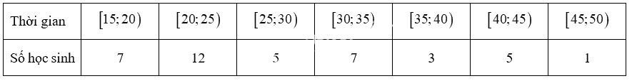 Đề thi học kì 2 Toán 11 Cánh diều - Đề số 1 1 6