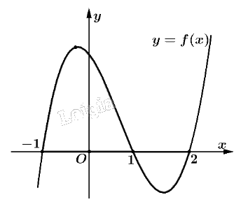 Đề thi học kì 2 Toán 12 Chân trời sáng tạo - Đề số 1 1 1