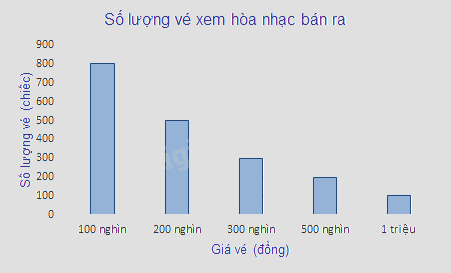 Đề thi học kì 2 Toán 6 - Đề số 11 - Kết nối tri thức 1 2