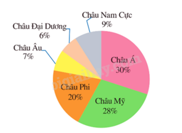 Đề thi học kì 2 Toán 8 Cánh diều - Đề số 6 1 1