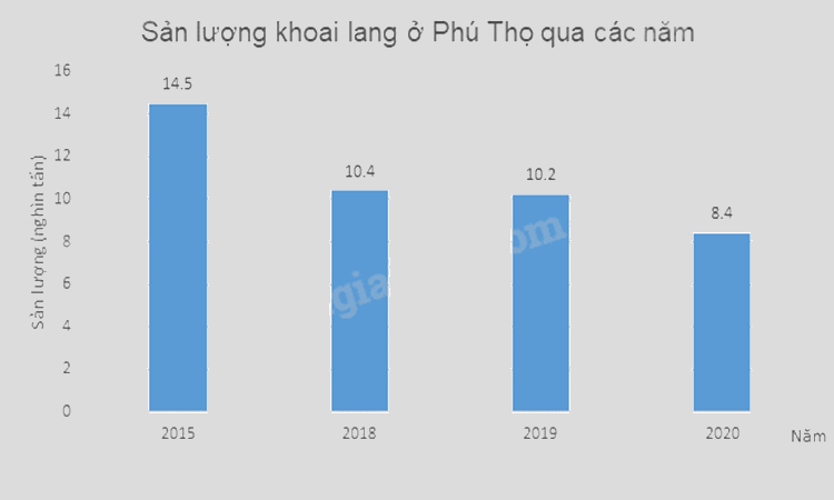 Đề thi học kì 2 Toán 8 Cánh diều - Đề số 6 1 8
