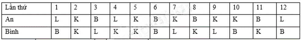 Đề thi học kì 2 Toán 8 - Đề số 5 - Kết nối tri thức 1 5