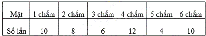 Đề thi học kì 2 Toán 8 Kết nối tri thức - Đề số 6 1 2